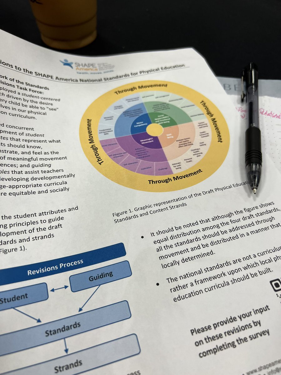 maestrafisher's tweet photo. Health Moves Minds, outdoor PE adventures, revising standards, spikeball, blazepods, usta⦠another amazing day #SHAPENOLA #oshape https://t.co/Adu6XBhnRo