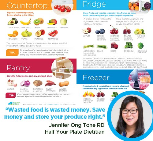 💸Nobody likes to waste food, let alone money. Make sure you’re storing your produce properly, to get the most bang for your buck. My favourite  tip? Keep your ripe bananas away from other produce. 

#savemoney #producestorage #halfyourplate  #dietitianapproved #nutritiontip