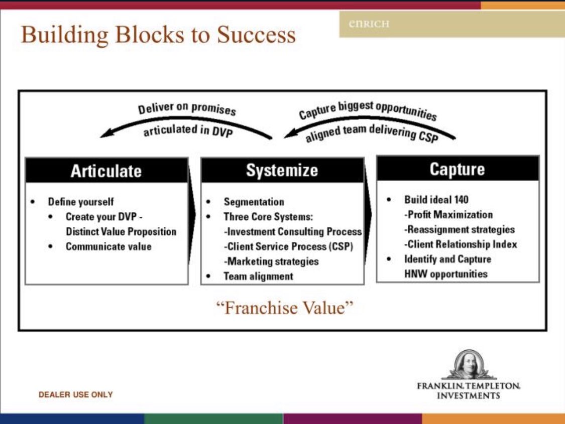cutthroughvc's tweet image. There's been a lot of chatter about the @FinancialReview coverage of @FTI_Global 30% write down of @canva .

We did our own research and we’ve concluded that there is less than 30% chance that FT has ever used Canvas’ product suite, deeming the write down uninformed and invalid.