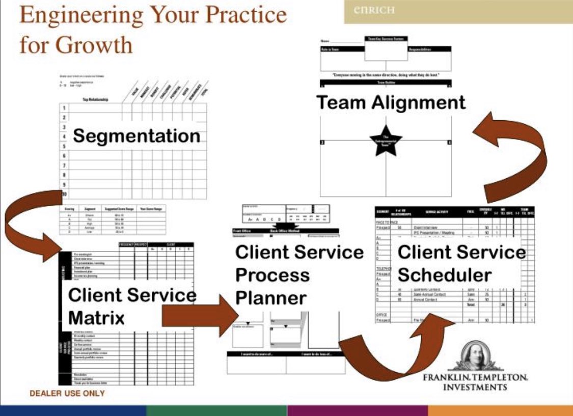 cutthroughvc's tweet image. There's been a lot of chatter about the @FinancialReview coverage of @FTI_Global 30% write down of @canva .

We did our own research and we’ve concluded that there is less than 30% chance that FT has ever used Canvas’ product suite, deeming the write down uninformed and invalid.
