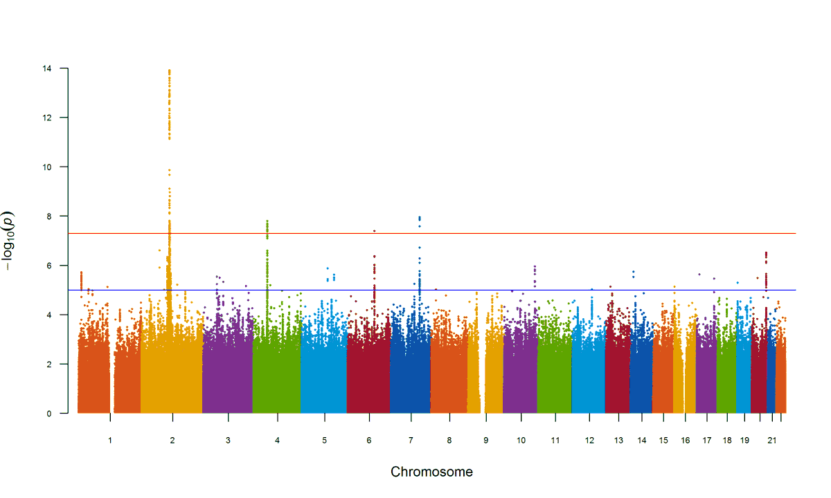 Stephen Turner 🦋 @stephenturner.us tweet media
