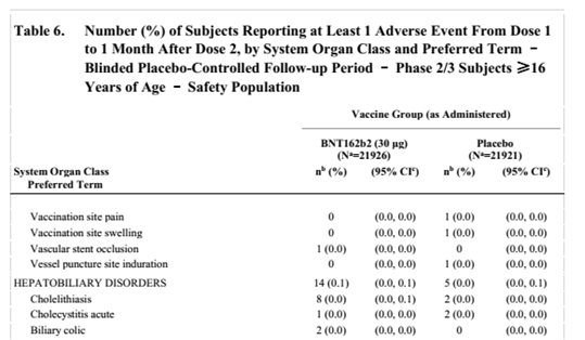 DrDavidHealy's tweet photo. Cholecystitis isn't common in men like Shane. Still, he didn't link it to his Moderna booster shot -- till the doc who took out his gallbladder showed him this chart:

https://t.co/vPOME9qFwD https://t.co/9cWw8MgZqx