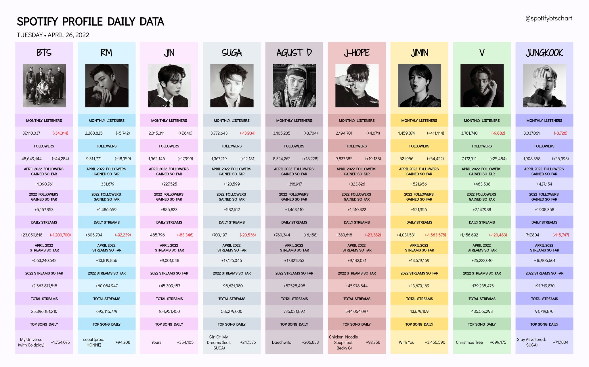 Bts Chart Data Spotify 