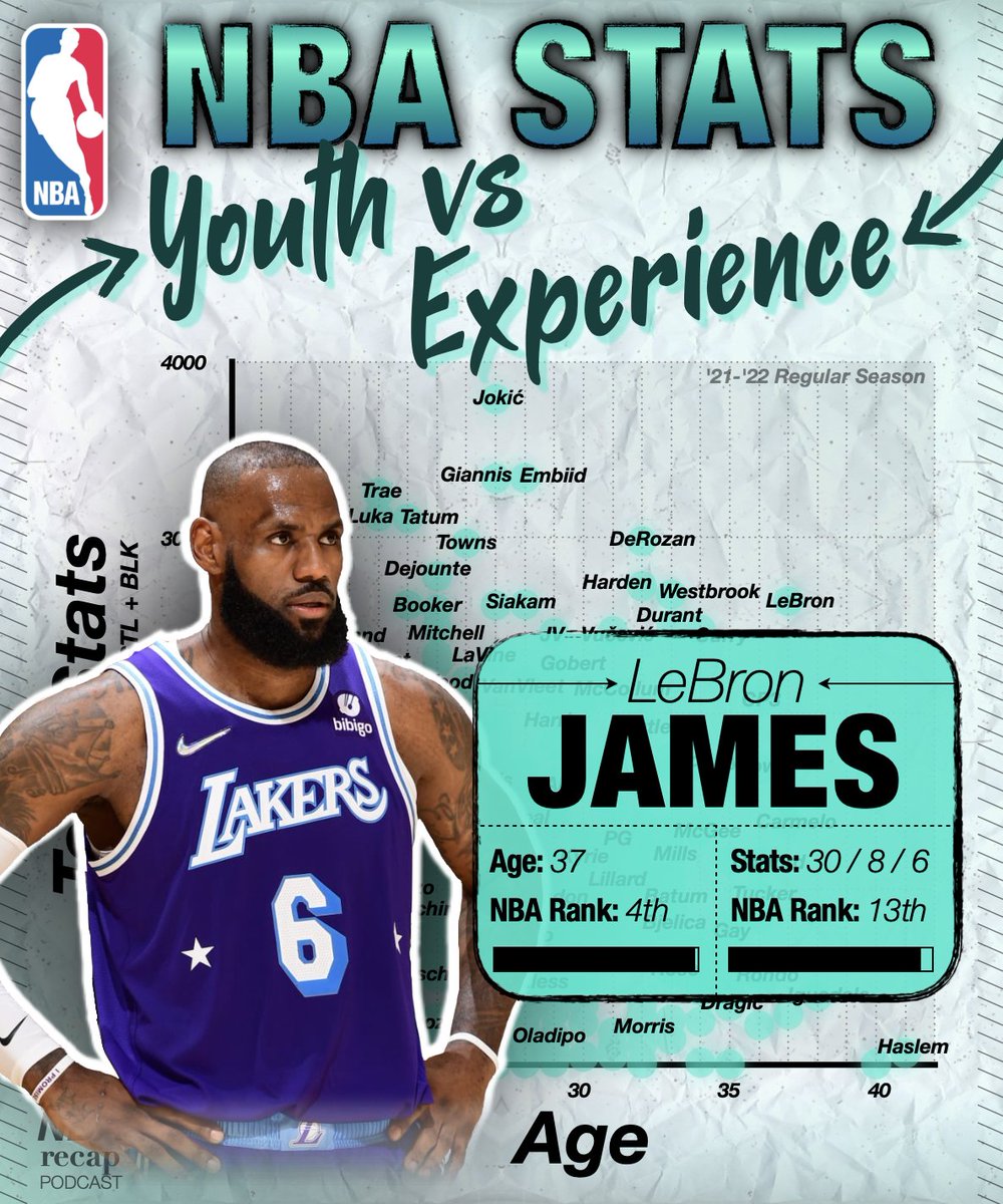 NBA Recap tweet media