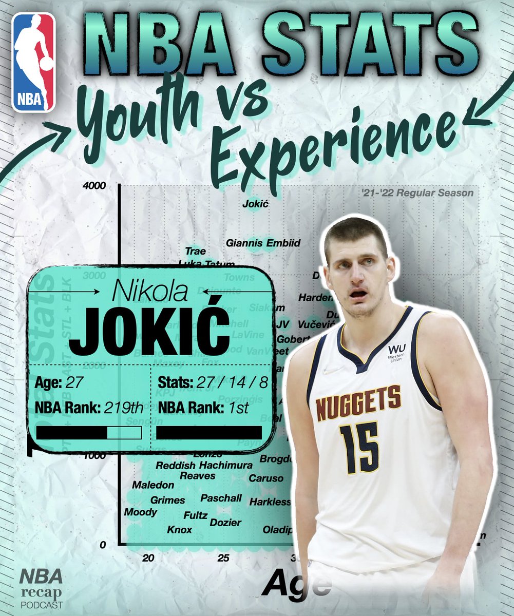 NBA Recap tweet media