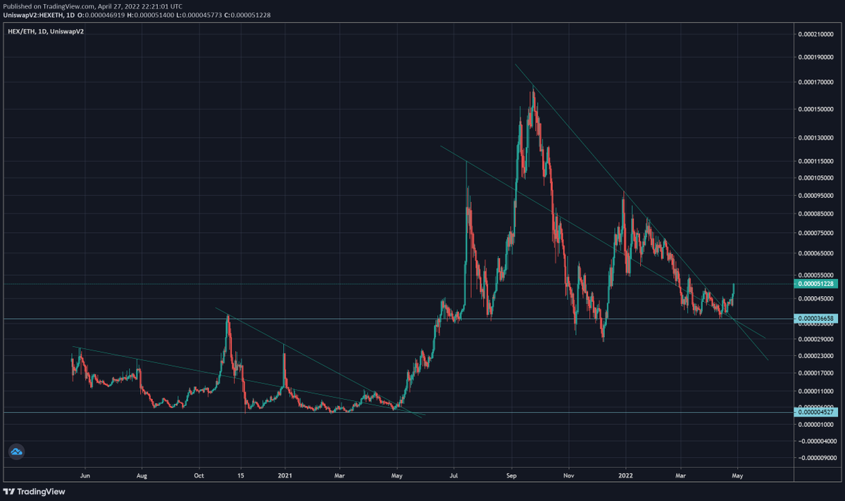 YORmadjic's tweet photo. #HEXICANS!!! The HEX/ETH #FRACTAL of May 2021 is playing out again BEAUTIFULLY!!! 😍🤑😎 

Who's READY for some #FIREWORKS! &amp; a SEXY! Copy/Duplicate on #PulseChain?!! 🔥🔥🔥🥳
#FeelingBlessed 😇
#DesignToPump #LPB #HEX 🥰 https://t.co/LrvlFYrNtY