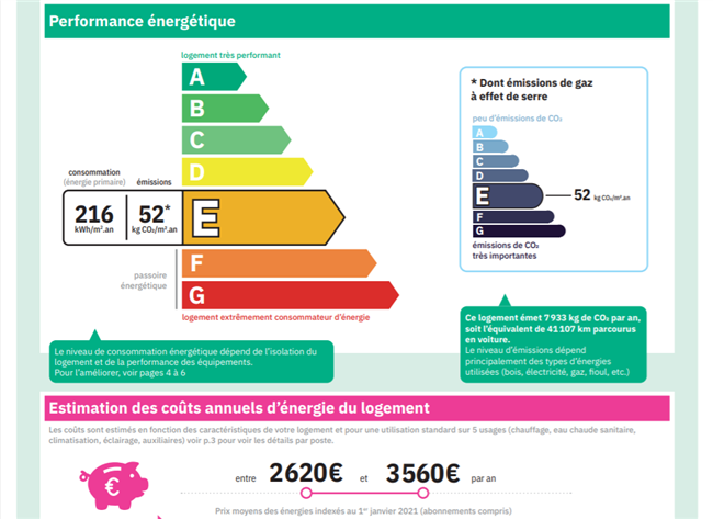La performance énergétique devient un critère d’achat immobilier décisif bit.ly/3F8EO4h 

<a href="/Largentetvous/">L'Argent et Vous</a> 
#immobilier #achatimmobilier #DPE