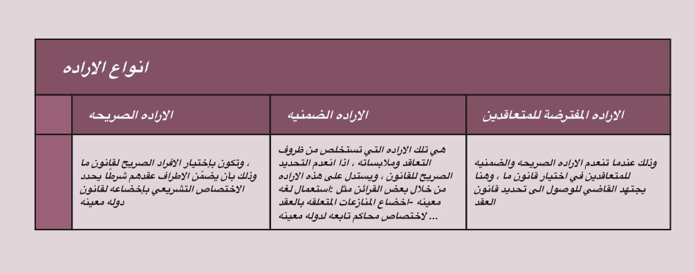 Hajar (@haj_18x) on Twitter photo • مجموعة جداول مقارنه لمادة : دولي خاص / درس قواعد الاسناد في المواد المدنيه والتجارية :
<a href="/Kuwait_Uni88/">سًـٱعة ٱلحًقَـوِق ⚖︎</a> <a href="/Kuniv__law/">كلـٌيـةِ الحـقـوّق ⚖</a> <a href="/law_lobby/">لوبي الحقوق ⚖️</a>
<a href="/lawstudent18_/">لـ طلبة الحقوق</a> @law_retweet <a href="/sm7q8/">#هرمنا | كلية الحقوق ⚖️</a> @LSA_ADV <a href="/motahedoon/">قائمة المتحدون</a> <a href="/MOSTAQILLA_ADV/">MOSTAQILLA_ADV</a> • مجموعة جداول مقارنه لمادة : دولي خاص / درس قواعد الاسناد في المواد المدنيه والتجارية :
<a href="/Kuwait_Uni88/">سًـٱعة ٱلحًقَـوِق ⚖︎</a> <a href="/Kuniv__law/">كلـٌيـةِ الحـقـوّق ⚖</a> <a href="/law_lobby/">لوبي الحقوق ⚖️</a>
<a href="/lawstudent18_/">لـ طلبة الحقوق</a> @law_retweet <a href="/sm7q8/">#هرمنا | كلية الحقوق ⚖️</a> @LSA_ADV <a href="/motahedoon/">قائمة المتحدون</a> <a href="/MOSTAQILLA_ADV/">MOSTAQILLA_ADV</a>