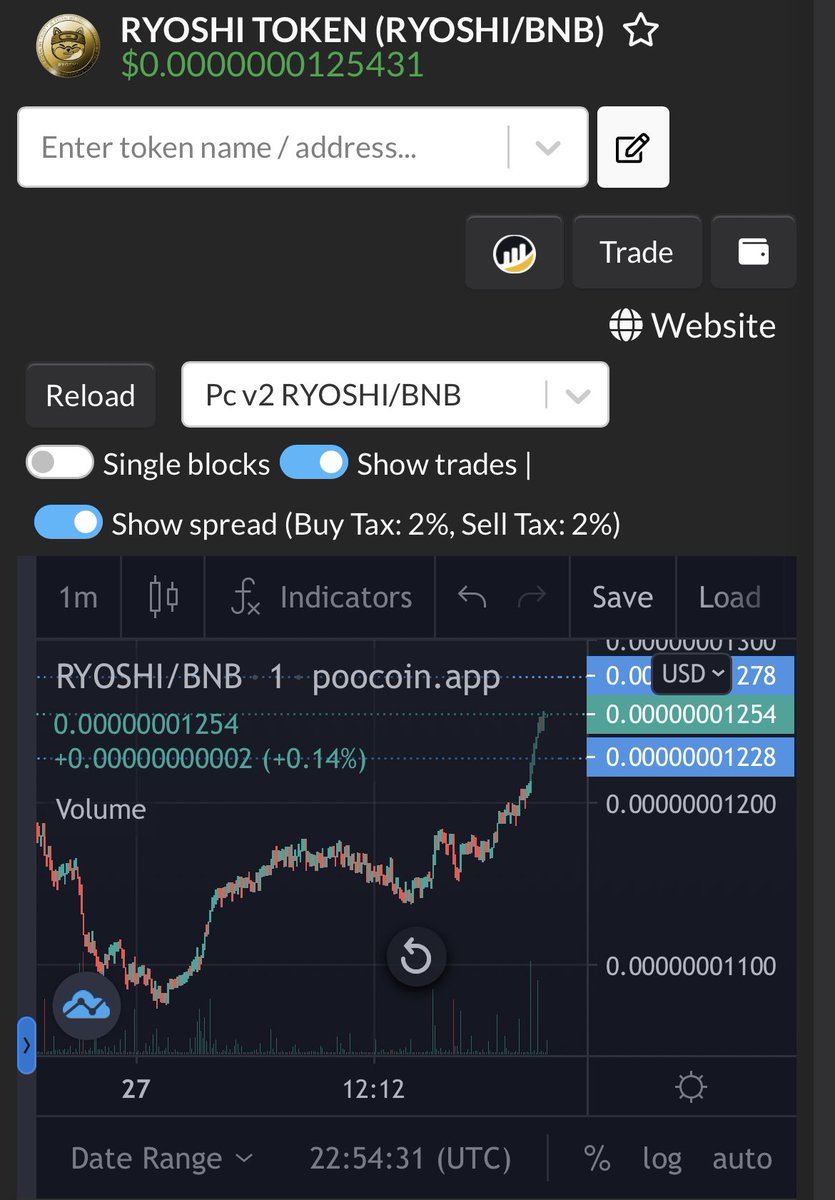 TokenRyoshi's tweet photo. 107% up in last 14 days - 74% up for the week. Do not underestimate the power of this token, letβs do this together letβs take Ryoshi back to ATH and beyond we all deserve this β€οΈπ₯ #tokenryoshi #shibfather @1goonrich https://t.co/VsO6lbTqrY