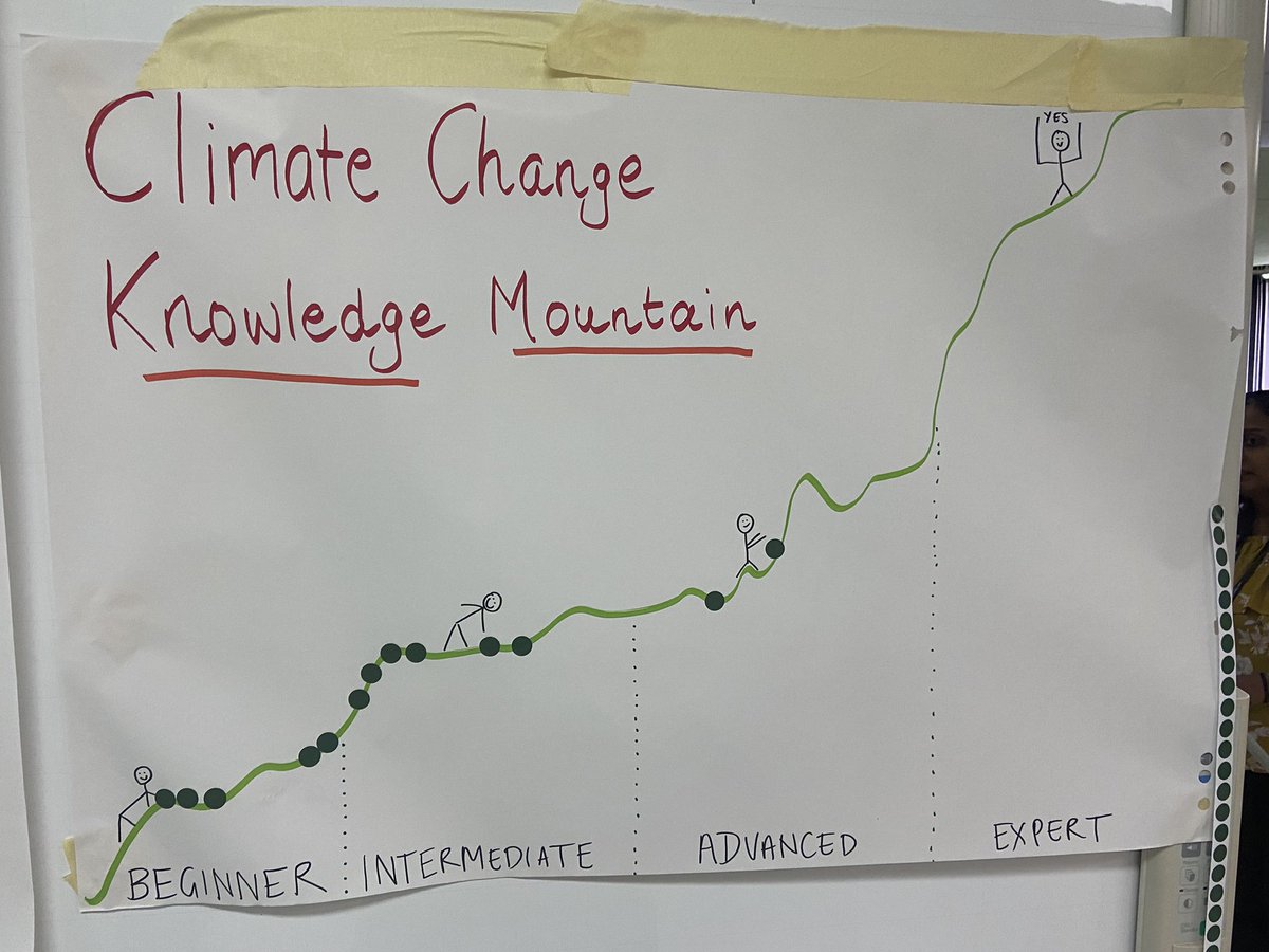BreeAgeliki's tweet photo. Day 2. Future thinkers workshop led by @PASS_CR’s Dani. Morning activities underway in #climateresilience to prepare for grant applications https://t.co/bVBxgP9IxF