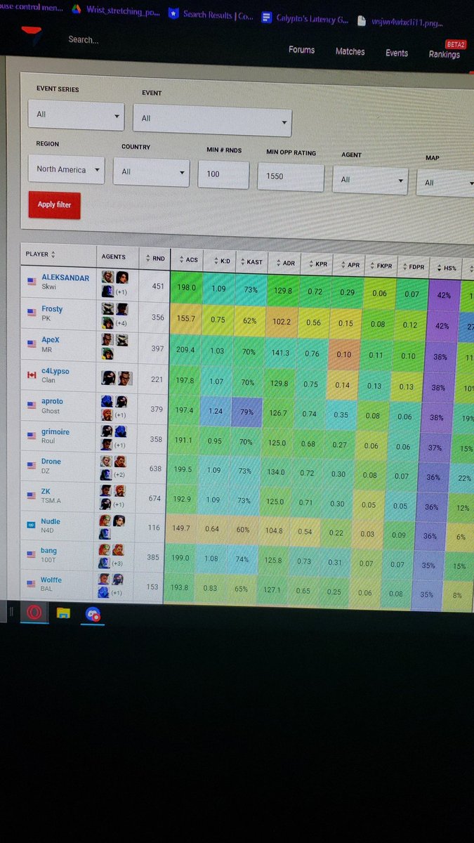 9th highest hs Na by the end of the year we gonna be #1