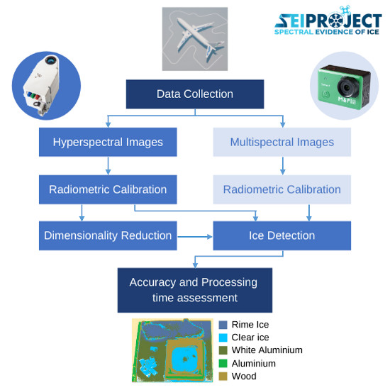 Drones MDPI (@Drones_MDPI) / Twitter