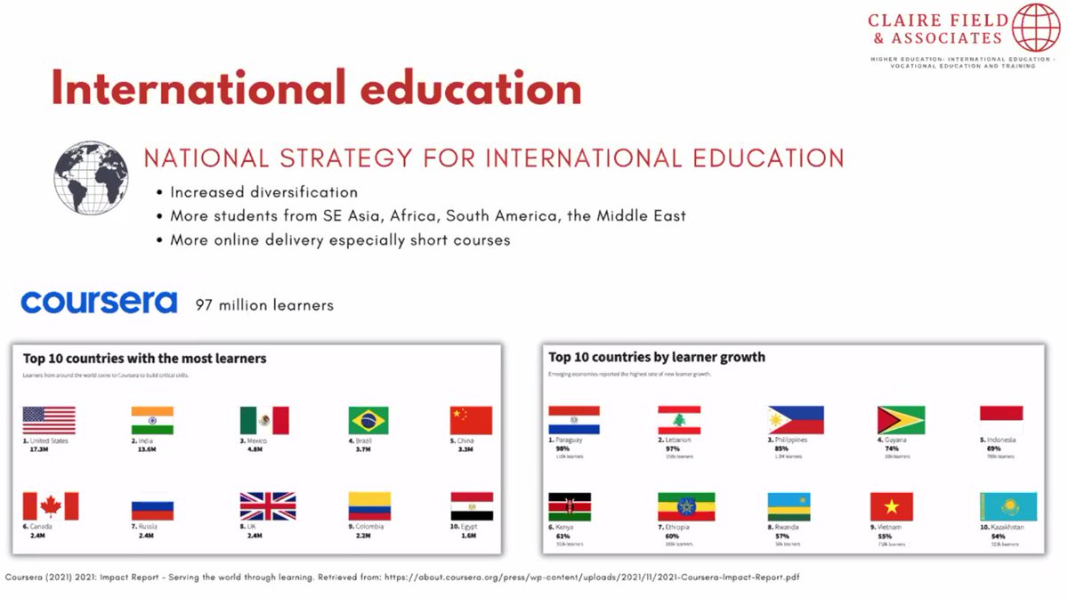KiftSally's tweet photo. #ATNMicroCreds Symposium
@CFieldAssoc 
Some great data here 
👉Workforce needs
👉~$10 billion market
👉Advanced tech growth
👉International edu 
@ATNUnis https://t.co/EbkTtbERxj