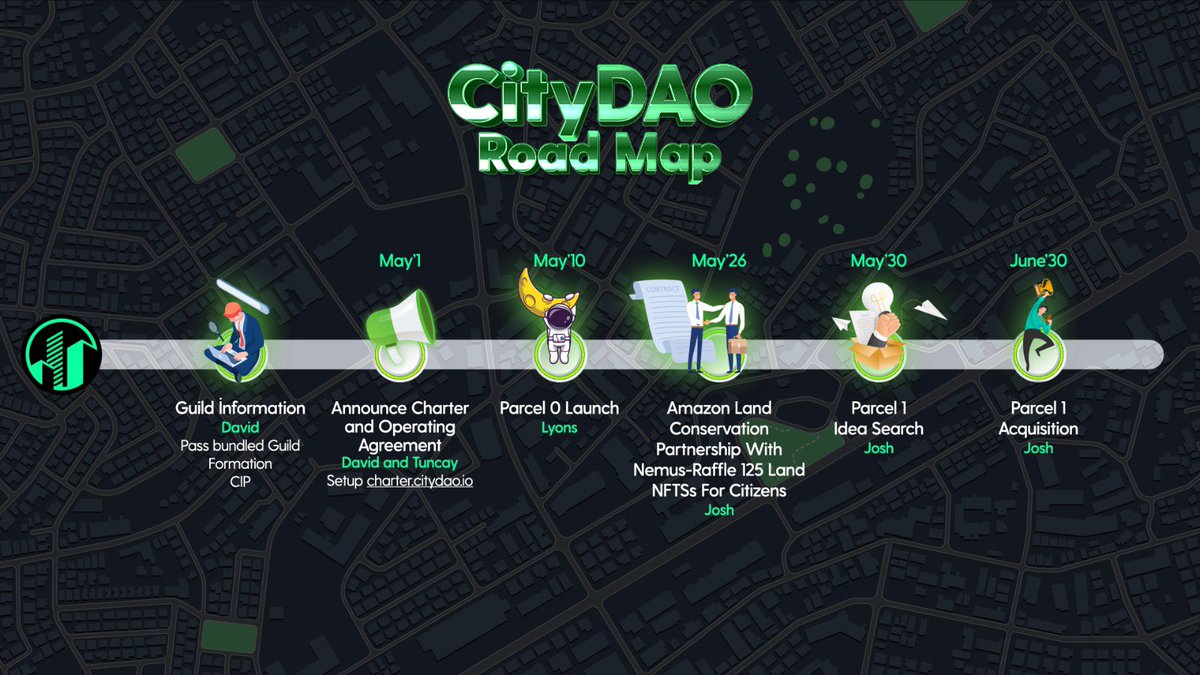 PokoBlue99's tweet photo. @CityDAO
.
TLDR; (in Thai)
.
- NFT Parcel 0 เริ่มวันที่ 10 พ.ค.
- Guild ขับเคลื่อนเต็มสูบ เริ่มวันที่ 1 พ.ค. อย่างเป็นทางการ
- Raffle 125 NFT จาก Nemus NFT
- Parcel 1 เริ่มส่ง IDEA แล้ว วันที่ 30 พ.ค. คัดเลือก จากนั้นเข้าซื้อวัน 30 มิ.ย.
.
#CityDAO
#Parcel0 https://t.co/0LhHFye4Nj