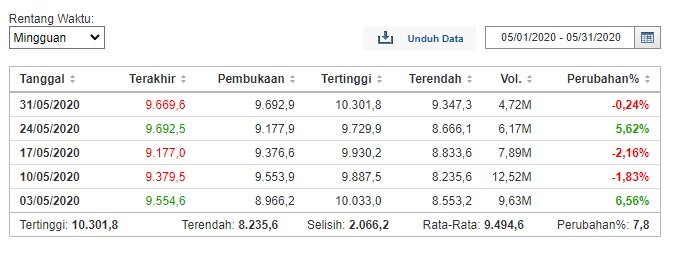 ddending's tweet photo. #Bitcoin Mei 3 Tahun https://t.co/k8WPmUQAex