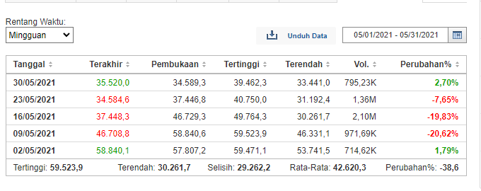 ddending's tweet photo. #Bitcoin Mei 3 Tahun https://t.co/k8WPmUQAex
