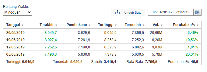 ddending's tweet photo. #Bitcoin Mei 3 Tahun https://t.co/k8WPmUQAex