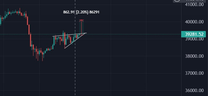 Sigma3221's tweet photo. The pattern collapsed and turned into a bullish squeeze, I expect a strong upward momentum📈
#BTC #BTCusd
#crypto
#cryptocurrency https://t.co/ypgdL0vcCN