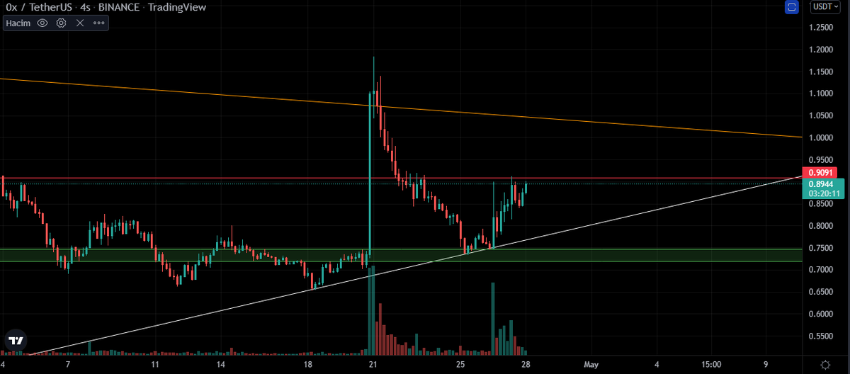 Max Coin tweet media