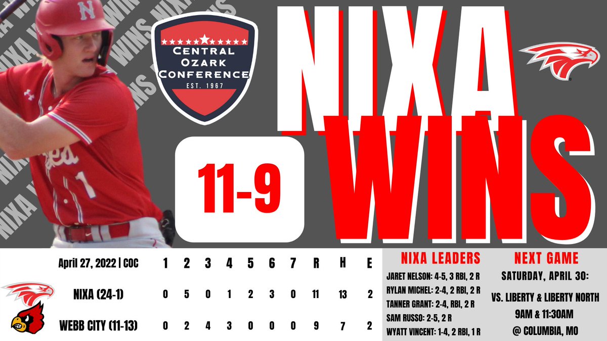 ⚾️ NIXA #WINS! ⚾️

<a href="/NixaBaseball/">Nixa Baseball</a> overcomes a 3-run deficit to defeat COC foe Webb City 11-9! 🦅

Jaret Nelson goes 4-5 with 3 RBIs &amp; 4 other Eagles record multiple hits. 👏

Nixa goes to Columbia this Saturday to play state-ranked Liberty at 9am &amp; Liberty North at 11:30am.