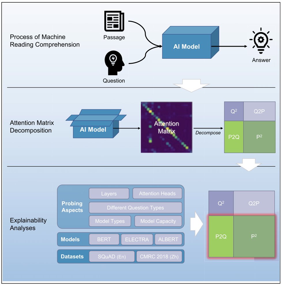 KCrosner's tweet image. Our paper "Multilingual Multi-Aspect Explainability Analyses on Machine Reading Comprehension Models" was published in #iScience. We carried out extensive experiments to investigate what types of attention are critical for MRC models. doi.org/10.1016/j.isci… #nlproc @iScience_CP