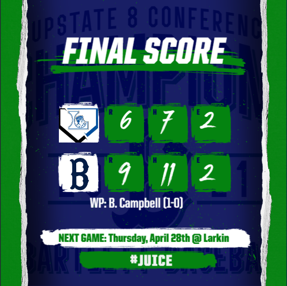 Bats stay on🔥🔥🔥 on a 🥶🥶 day. 
<a href="/MarioPrieto123/">Mario Prieto</a>: 2 more doubles and 3 RBI 
Cole Spresser: 3 hits and 2 runs 
<a href="/Josh_Schuberth2/">Josh</a>: 2 big doubles and 3 more RBI <a href="/brendan_c52/">Brendan campbell</a>: makes his debut on the mound with final 3 and the W. 
<a href="/patrick78311271/">Patrick Nelson</a>: 2 more hits: 15 GAME HIT STREAK!!