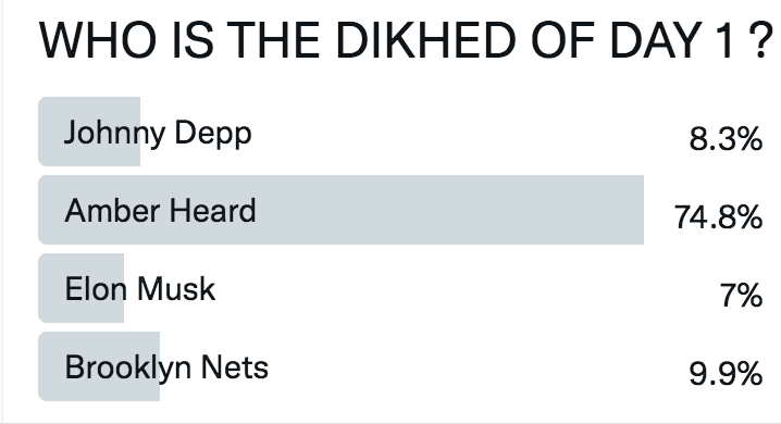 AusSorare's tweet photo. . @elonmusk 

It's official.

The Twitter world DOES NOT think #elonmusk is a Dikhead. #DHOTD

93% of us ♥️ him https://t.co/9gi4zwkkJp