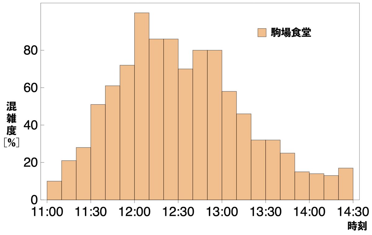 UTokyo MOCHA ～安心できるキャンパスライフのためのチェックインアプリ～ (@UTokyo_MOCHA) / Posts / X