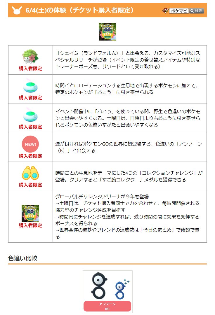 ポケモンgo攻略情報 ポケマピ Pokemon Go Fest 22 6 4 土 6 5 日 の開催内容 全員対象 キバゴが両日とも野生 星1レイドに登場 色違いのキバゴが初登場 購入者限定 シェイミと出会えるスペシャルリサーチ キバゴ トロピウス