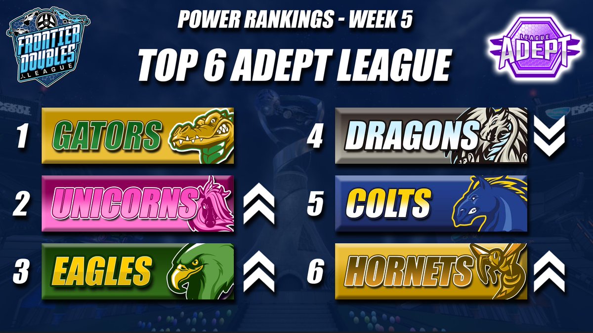 Frontier Doubles League tweet media