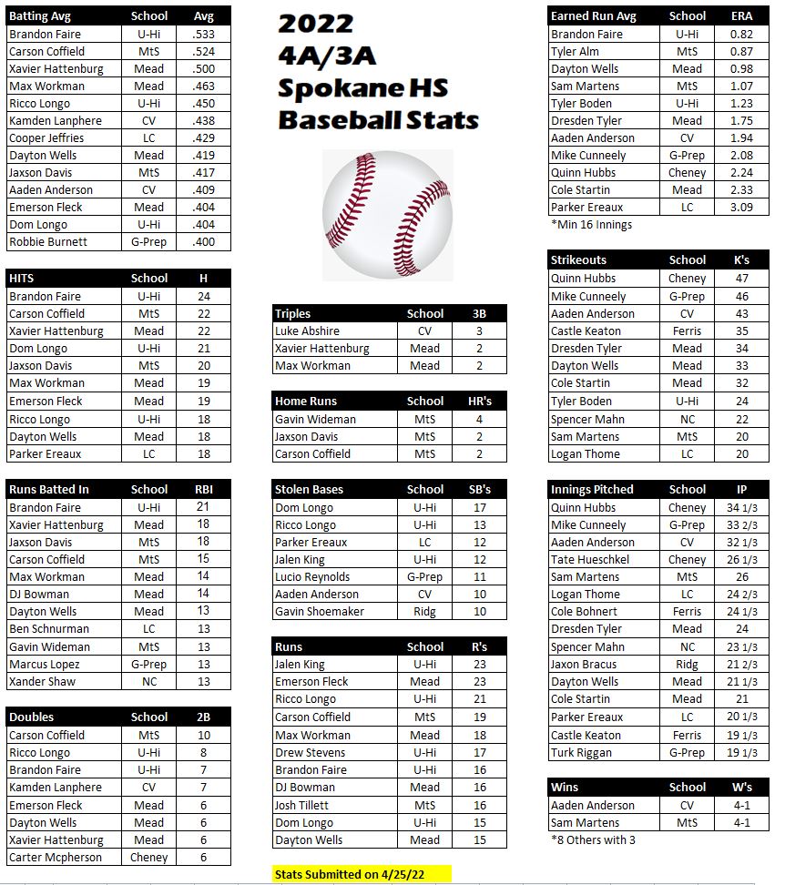 Spokane Chalk Talk tweet media