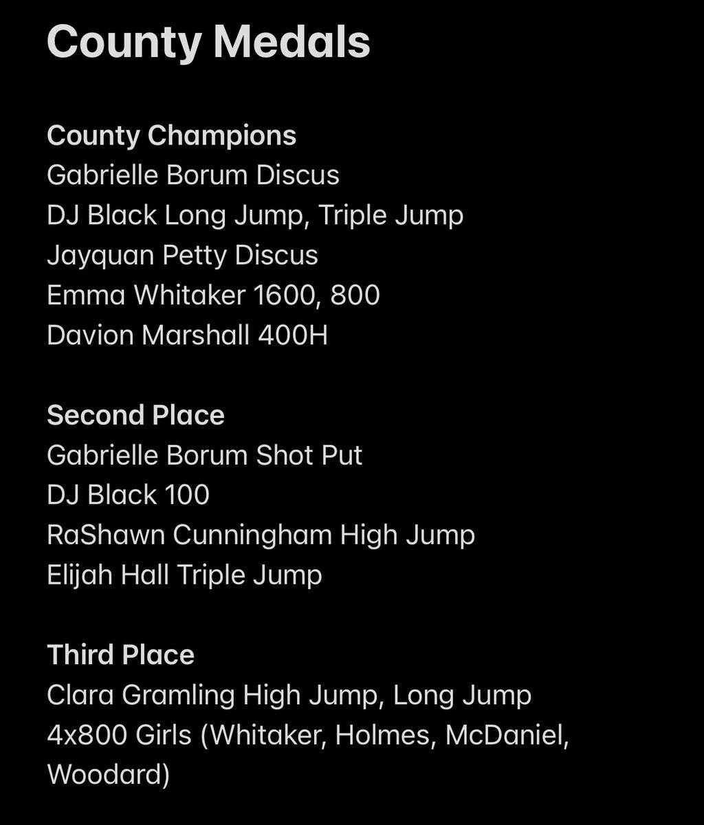 CHS Track & Field tweet media