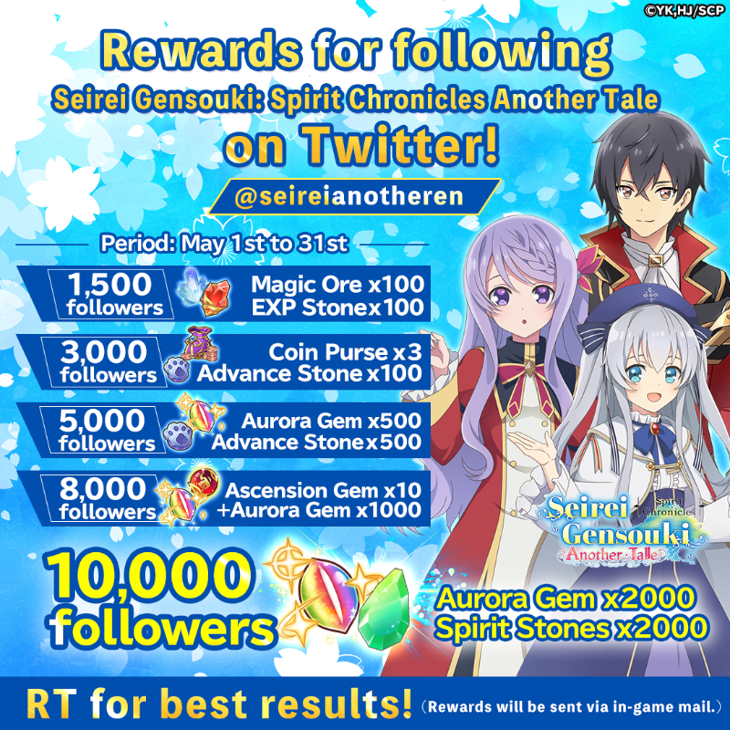 seireianotheren's tweet photo. 📢Follow us on Twitter for big rewards! ✨

This month, we're holding a follower campaign! Hit the milestones before the end of May for special rewards!🎁💎

RT and spread the word! 🚀

#seireigensouki #anothertale #g123 #mobilegames #gaming