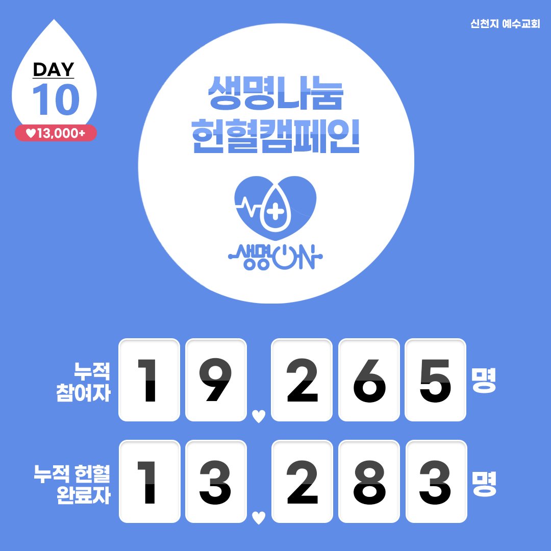 생명나눔 헌혈캠페인 Day 10

#생명_ON #헌혈_캠페인 #단체_헌혈 #혈액수급위기 #위기_극복 #신천지_예수교회 #적극_동참 #사랑_실천 #함께해요