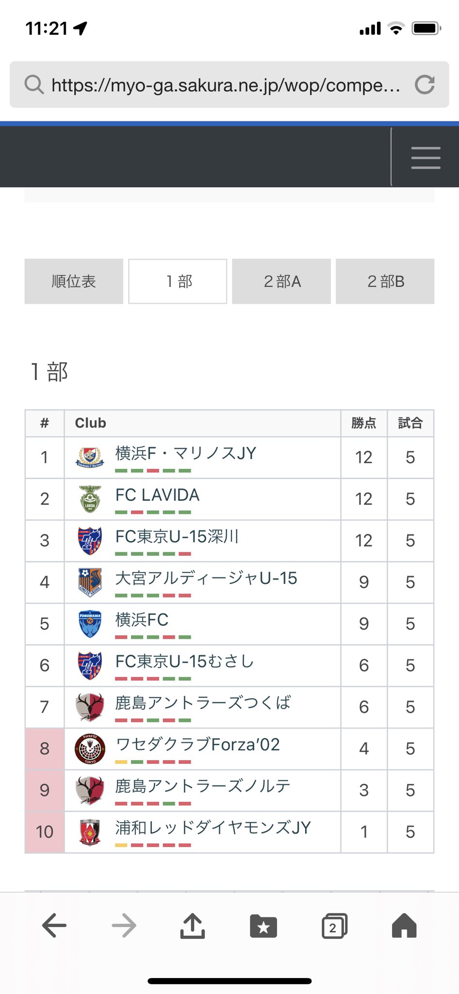 みずさん U15関東リーグ 今季未だ未勝利 次節 さいたまダービー 今週のtrはアカデミースタッフ全員で総力戦 伸康が檄を飛ばし 阿部も吠える 選手達よ ダービーの意味がわかったか 闘え 浦和の未来のために 球際 切替え 運動量 守れ大事