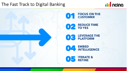 Fin_X_Tech's tweet photo. Chris Gufford presents @ncino's fast track to digital banking.
1. Focus on the customer
2. Reduce time to yes
3. Leverage the platform
4. Embed intelligence
5. Iterate & refine
#FXT22 https://t.co/wuZD7w8Ni7