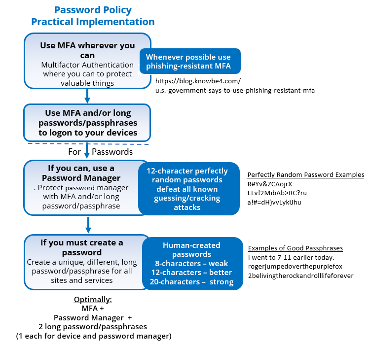 rogeragrimes's tweet image. Happy World Password Day. My recommended password policy, as succinctly put as I could put it.