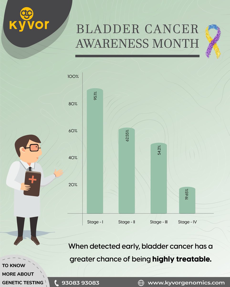Kyvor Genomics tweet media