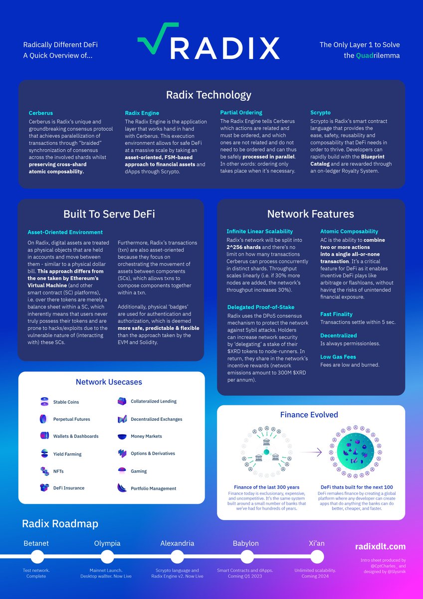 🔥 #Radix is the 𝗢𝗡𝗟𝗬 layer 1 to solve the quadrilemma and will be the key to decentralizing the 400T USD global financial world!

A massive shoutout to <a href="/Slysmik/">Slysmik</a> for overhauling the onepager! Now people can get their #RadixRevelation in style!😎

tiny.cc/RadixOverview #DeFi