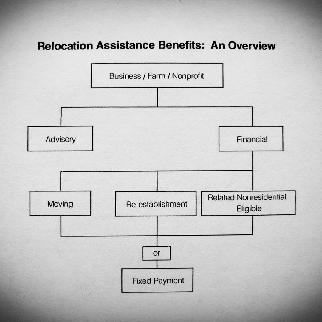 Blackbirdrow's tweet photo. Did you know?

A displaced business may be eligible for moving, re-establishment, and site searching expenses.

Checkout our FB Page for More Info!

https://t.co/E3X1KdcVcj

#eminentdomain #relocation #blackbirdrow #rightofway https://t.co/GndsT0t6dg