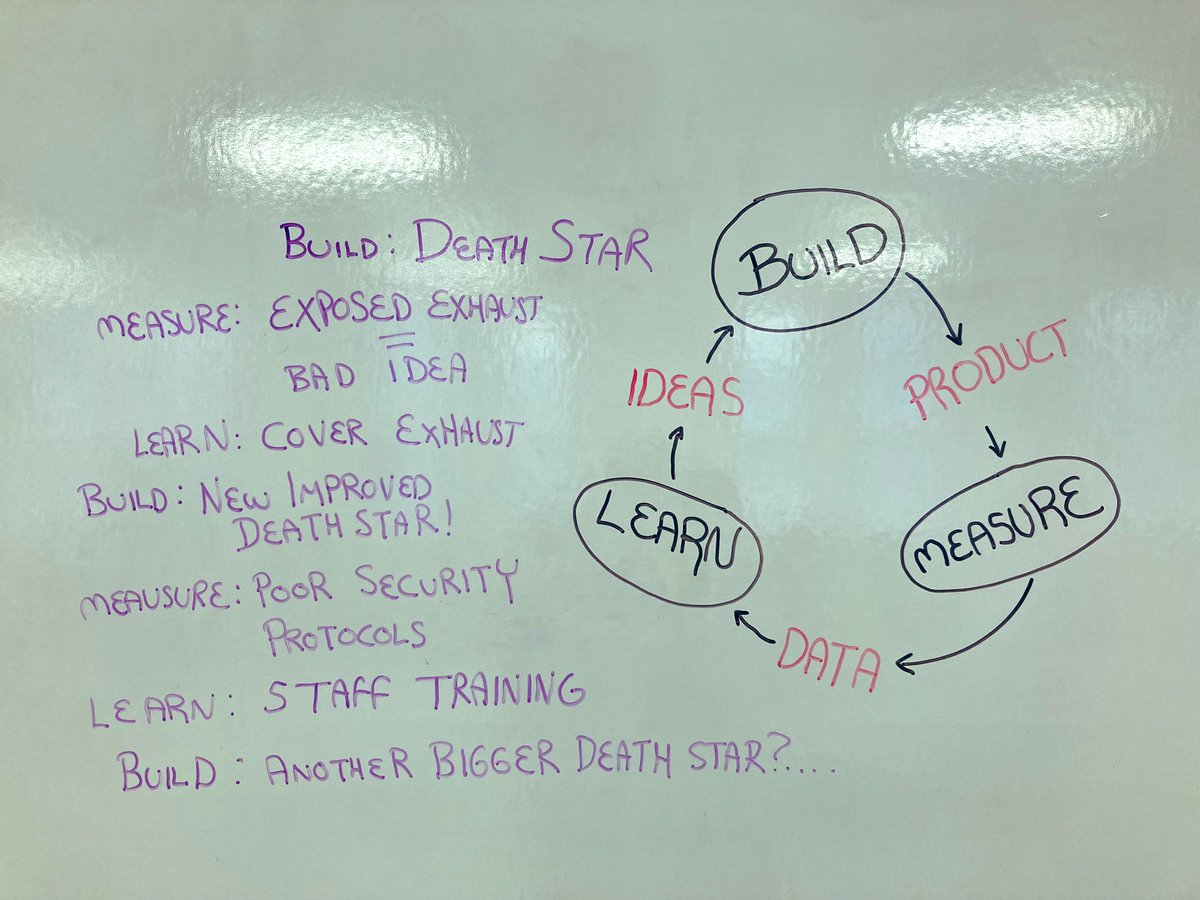 #Revengeofthe5th #DeathStar #buildmeasurelearnloop