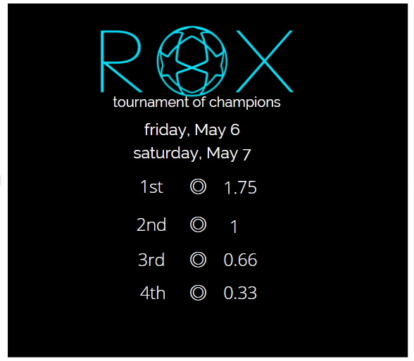 ROXcollective's tweet photo. It's baaaaaaack 👀🏆

Last chance to pick up a trophy before this weekend's ROX ToC!

https://t.co/ozX3qemknd https://t.co/IyePaXZNwo