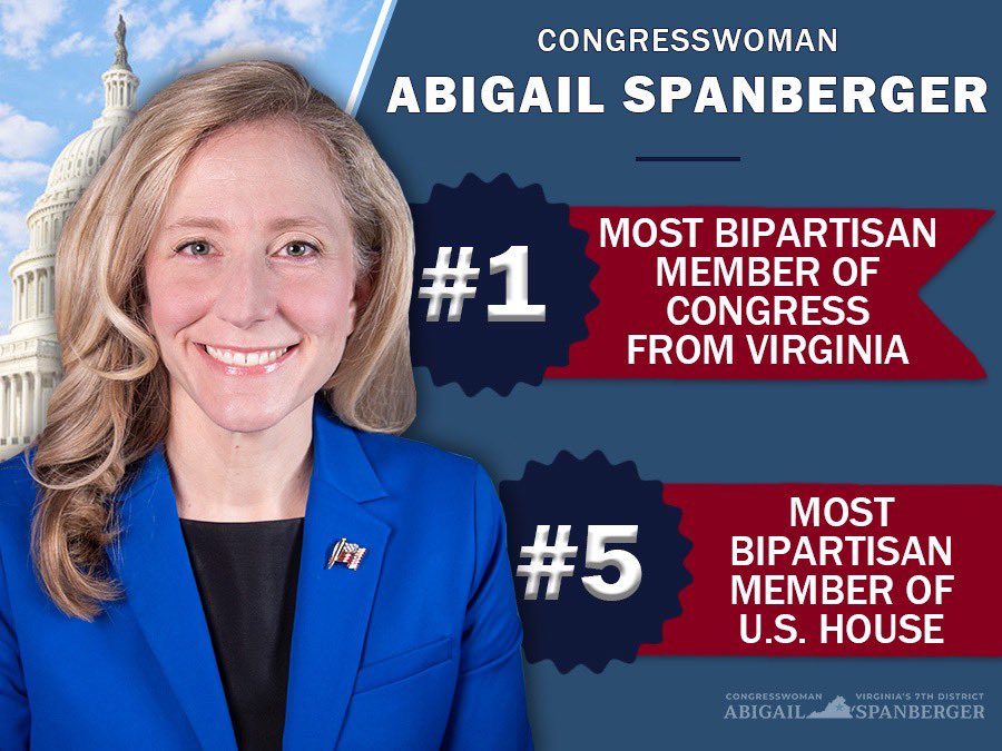 I'm honored to once again be ranked as one of the most bipartisan Members of Congress and the most bipartisan lawmaker from Virginia for the third year in a row!

Virginians expect me to get things done — and that means working across the aisle on the issues that matter to them.