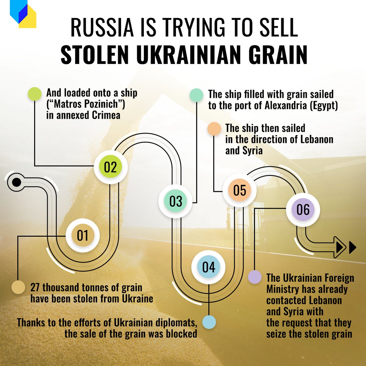StratcomCentre's tweet photo. Since the start of its invasion of Ukraine, Russia has stolen tonnes of Ukrainian grain. Russia transports this stolen grain to illegally annexed Crimea and then tries to sell it to other states. Their attempt to sell 27 thousand tonnes of grain to Egypt has already failed. https://t.co/vsxFFrF7r7