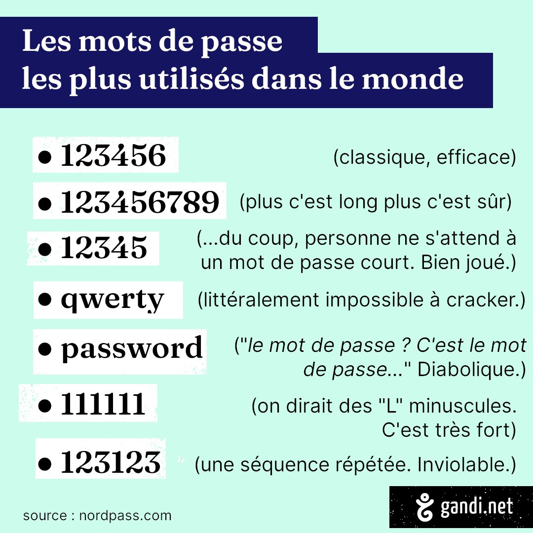 gandi_net's tweet photo. C'est la #JourneeMondialeduMotdepasse, l'occasion de piocher dans les mots de passe les plus populaires du monde. https://t.co/3n3rEVh6iZ