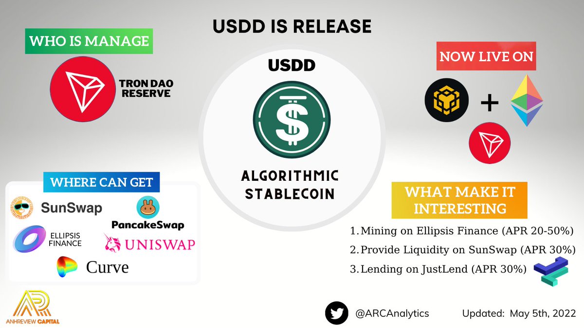🔥$USDD is launching now🔥
USDD &amp; TRX have the same model with UST &amp; LUNA but higher Yield 😂
<a href="/defi_sunio/">The Trader</a> <a href="/Ellipsisfi/">Ellipsis</a> <a href="/DeFi_JUST/">JUST DAO</a> 
#cryptocurrency #StableCoin