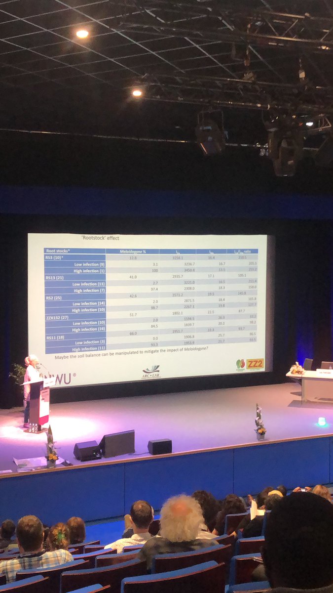 Farmers select root stock based on market availability and not because they are resistant. Can Meloidogyne and Helicotylenchus populations be manipulated using soil nutrient level. Nice talk by Mieke Daneel #SouthAfrica #ICN2022 Antibes France