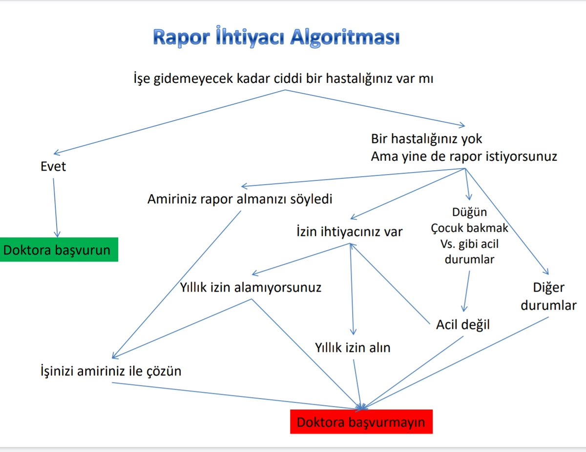 nyn_'s tweet photo. Dev hizmet
Rapor algoritması https://t.co/1chdfmkcTD