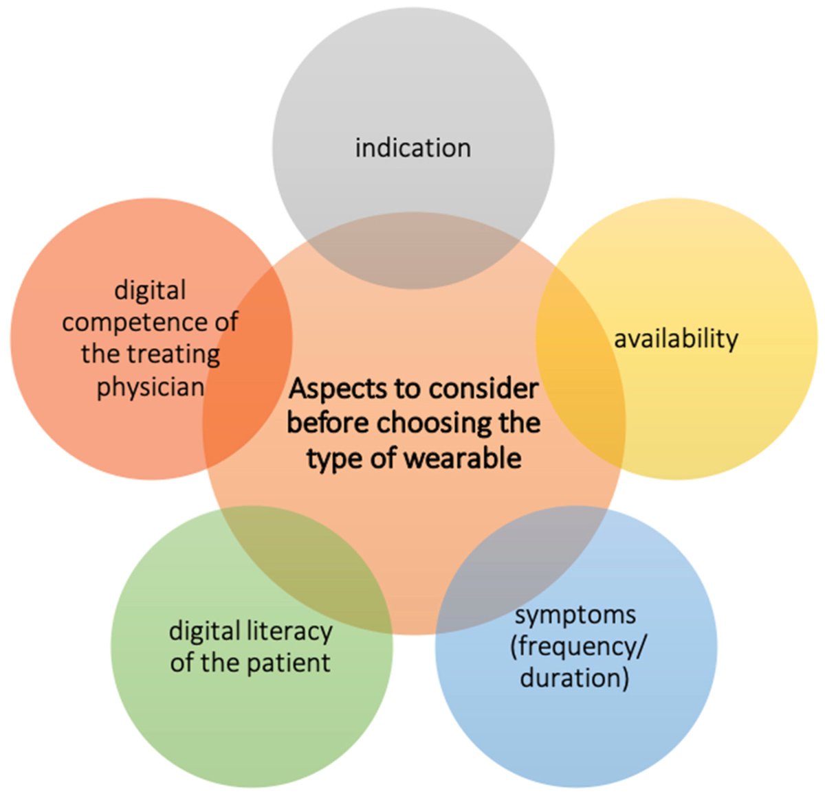 JCM MDPI (@jcm_mdpi) on Twitter photo #mdpijcm
📣Welcome to read the #Review: #CardiacRhythmMonitoring Using #Wearables for Clinical Guidance before and after #CatheterAblation
👉Full Text: mdpi.com/2077-0383/11/9…
<a href="/DavidDuncker/">David Duncker</a> <a href="/SHohmannMD/">Stephan Hohmann</a>
<a href="/MuellerLeisse/">Johanna Müller-Leisse</a> <a href="/SamiraSoltaniMD/">Samira Soltani</a>
<a href="/HenrikeHillmann/">Henrike Hillmann</a> #mdpijcm
📣Welcome to read the #Review: #CardiacRhythmMonitoring Using #Wearables for Clinical Guidance before and after #CatheterAblation
👉Full Text: mdpi.com/2077-0383/11/9…
<a href="/DavidDuncker/">David Duncker</a> <a href="/SHohmannMD/">Stephan Hohmann</a>
<a href="/MuellerLeisse/">Johanna Müller-Leisse</a> <a href="/SamiraSoltaniMD/">Samira Soltani</a>
<a href="/HenrikeHillmann/">Henrike Hillmann</a>