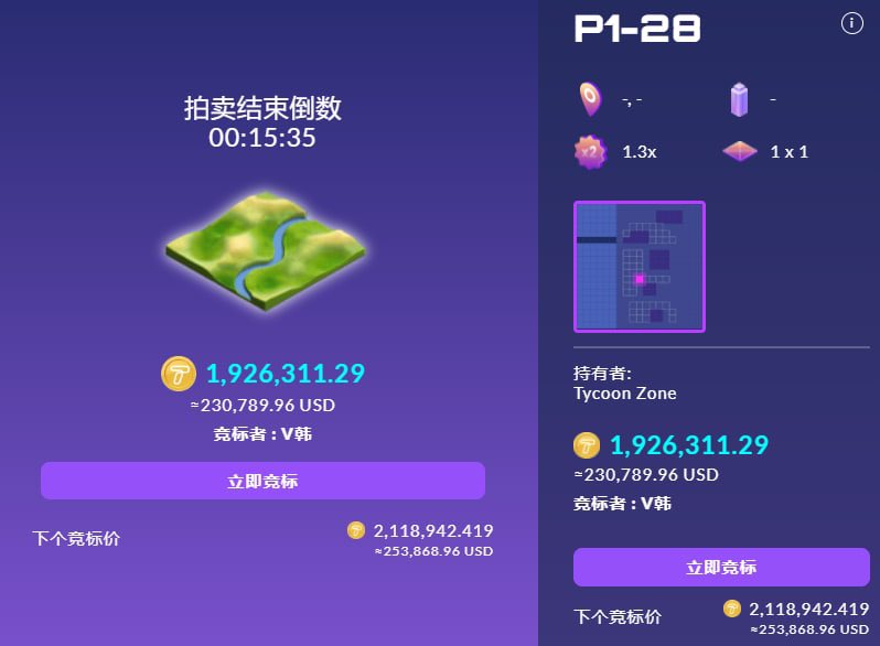 Tycoon_Zone's tweet photo. Good day fam! Flash bid for Land P1-28 are going nicely. Even with the lowest starting price 1 USD we got up until 230,789 USD in bid, totally crazy pressure &amp; hype. More to come for sure we’re just starting, the future is here. Congrats to the winners 🥳

https://t.co/b4FqqiHAZy https://t.co/Ft6Zza6oC5